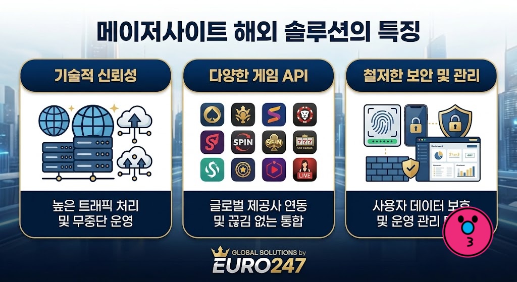 EURO247 메이저사이트