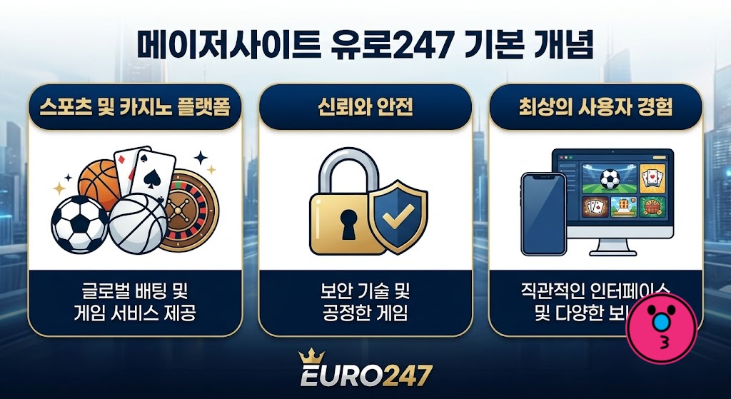 메이저사이트 유로247