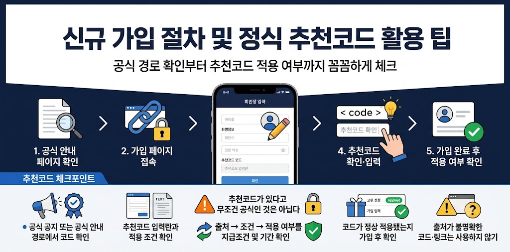 유로247 신규가입